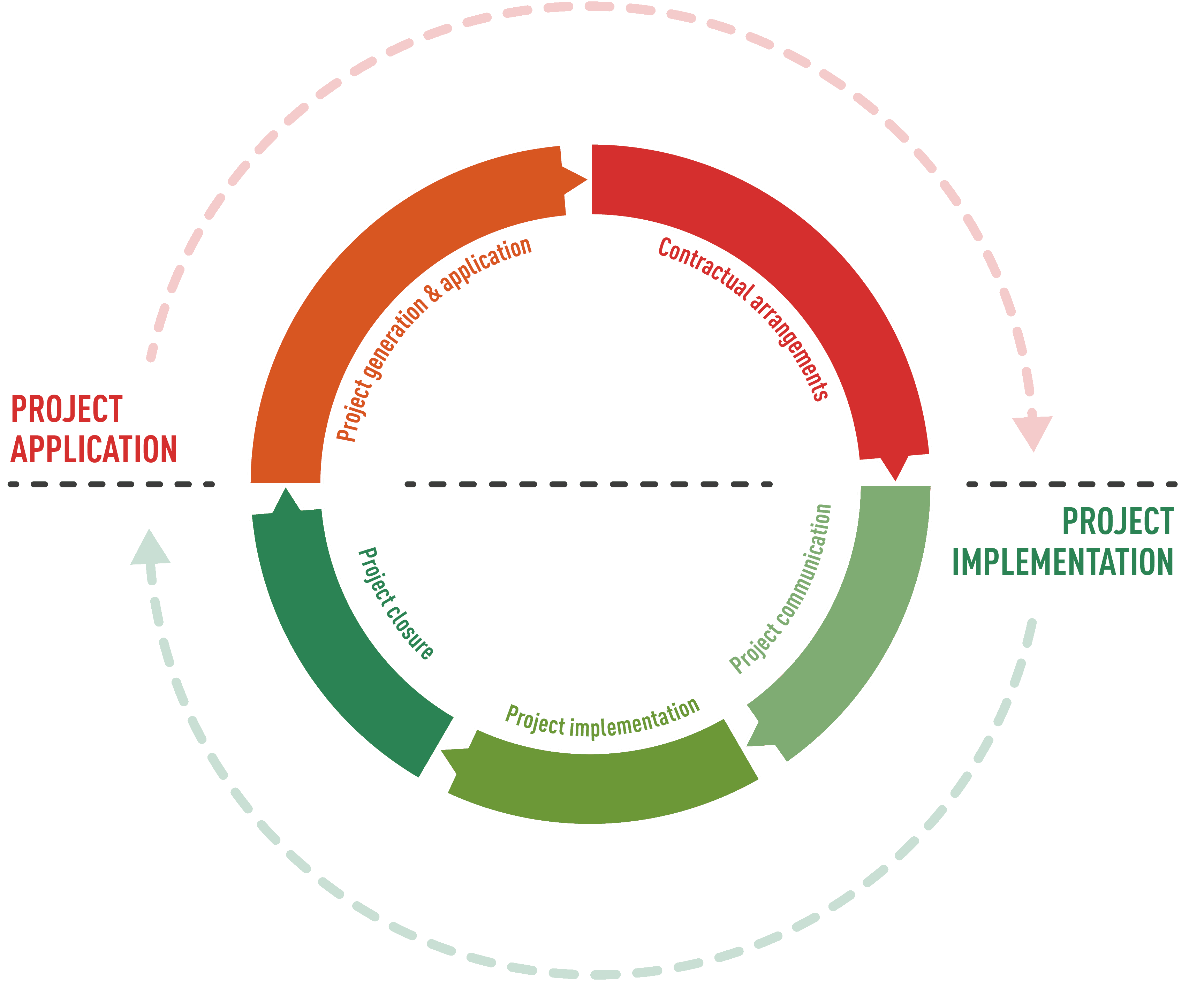 Project_lifecycle Project_lifecycle
