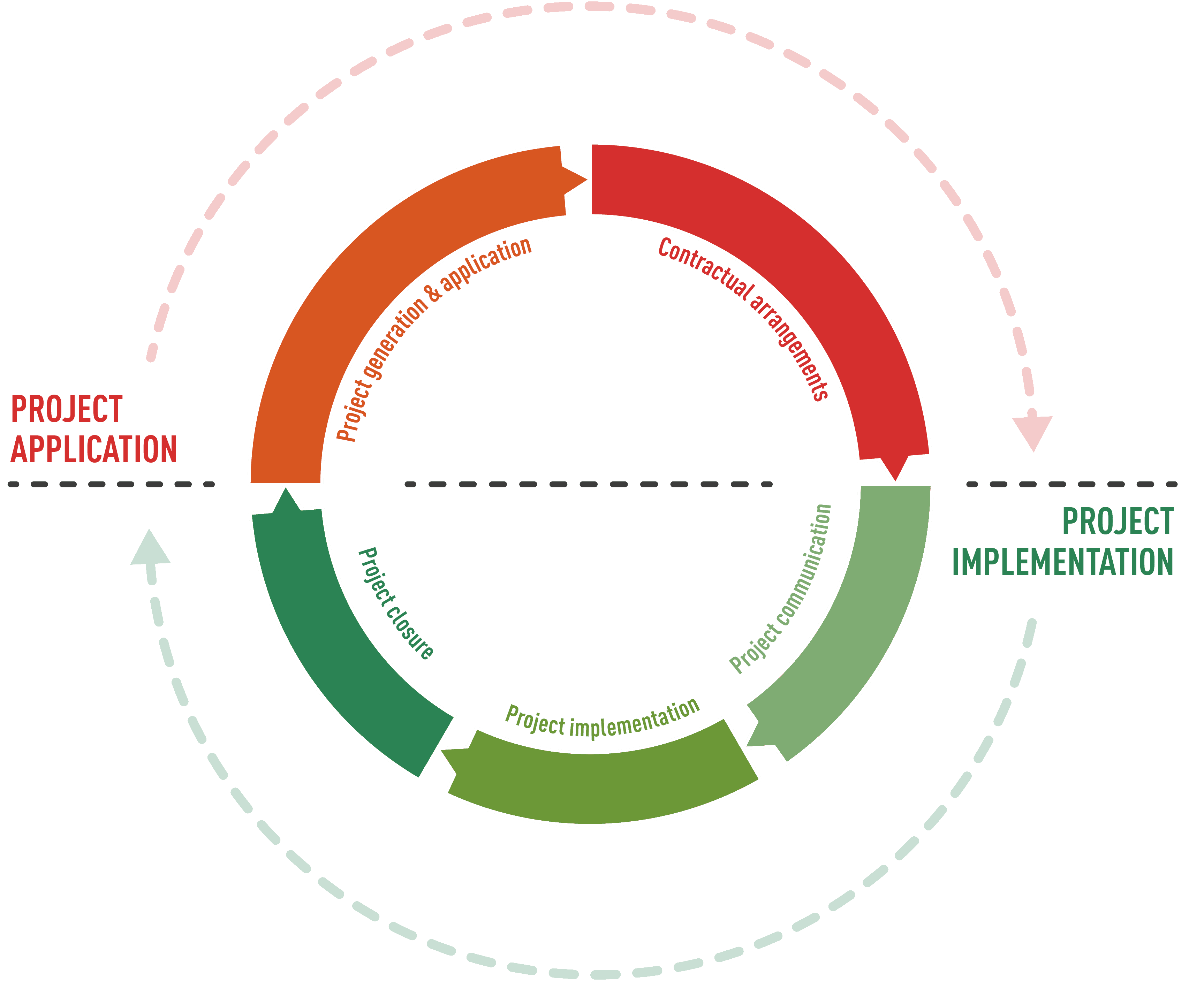 Project_lifecycle