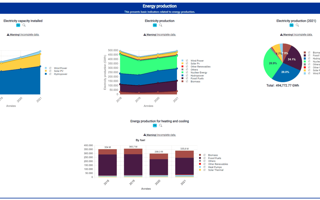 The CERVINO team managed to achieve impressive results over the last 17 months: