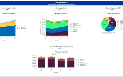The CERVINO team managed to achieve impressive results over the last 17 months: