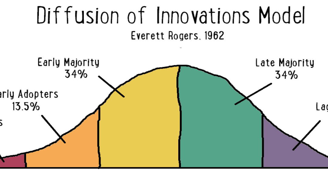 Métabief transition is about anticipating a system without skiing