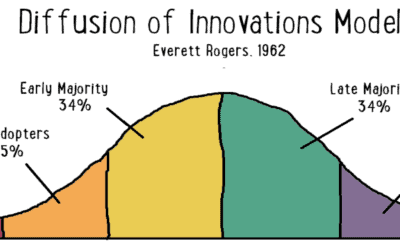 Métabief transition is about anticipating a system without skiing
