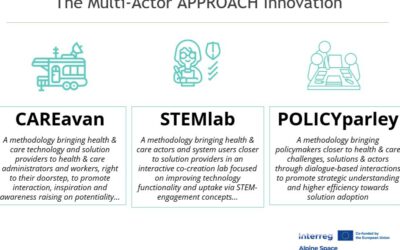 Exploring the Innovative Toolkit of the HACK-IT-NET Project Pilots