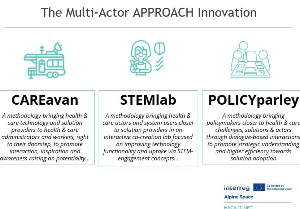 Exploring the Innovative Toolkit of the HACK-IT-NET Project Pilots