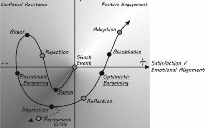New Publication: Understanding the Emotional Dimension of Climate Change to Unlock Adaptation: The ADAPTNOW project has contributed a major insight to international climate research