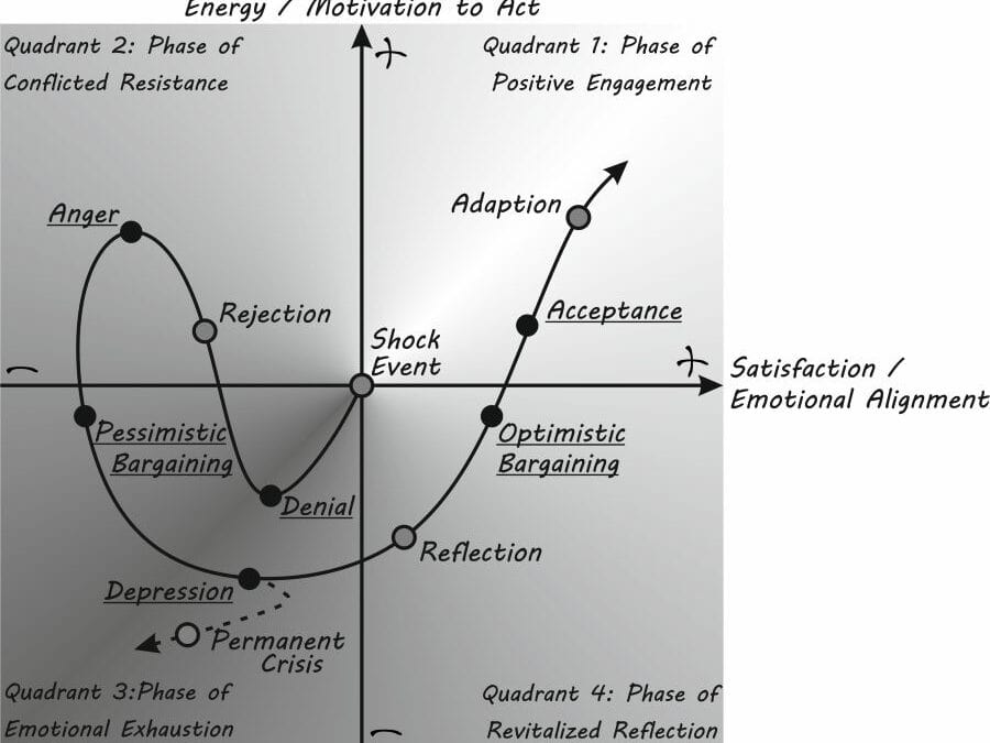 New Publication: Understanding the Emotional Dimension of Climate Change to Unlock Adaptation: The ADAPTNOW project has contributed a major insight to international climate research
