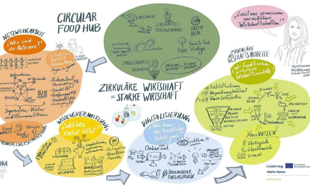 Circular Lunch Celebrates Successful Completion of CEFoodCycle Project