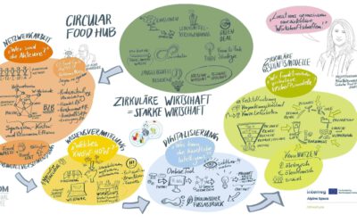 Circular Lunch Celebrates Successful Completion of CEFoodCycle Project