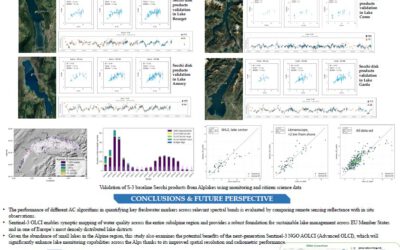 DiMark presented at international conference