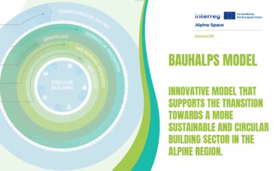 BAUHALPS Model: Supporting the Green Transformation of the Building Sector